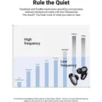 Ugreen HiTune X6 Earbuds True Hybrid Active Noise-Cancelling - UG-90242 (WS118)