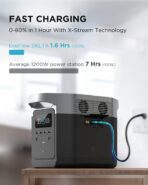 EcoFlow Portable Power Station DELTA with 1800W Output, 1260Wh Capacity