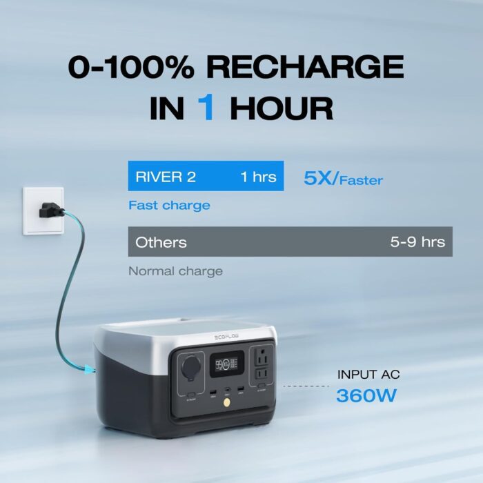 EcoFlow RIVER 2 Portable Power Station 256Wh - ZMR600-B-UK