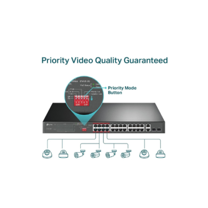 TP-Link TL-SL1226P 24-Port PoE Switch – 10/100Mbps + 2 Gigabit Ports, 250W
